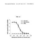 Immunopotentiator-Linked Oligomeric Influenza Immunogenic Compositions diagram and image