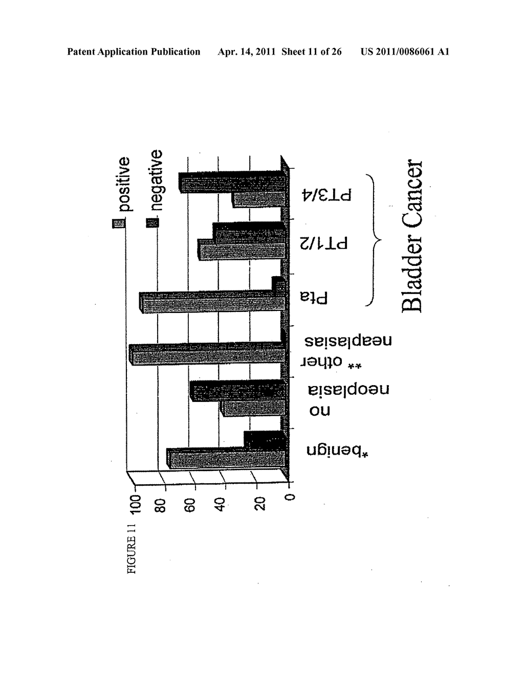 Cancer Detection Methods and Reagents - diagram, schematic, and image 12