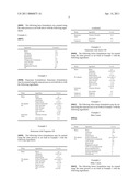 PERSONAL CARE SUNSCREEN COMPOSITIONS HAVING REDUCED EYE IRRITATION diagram and image