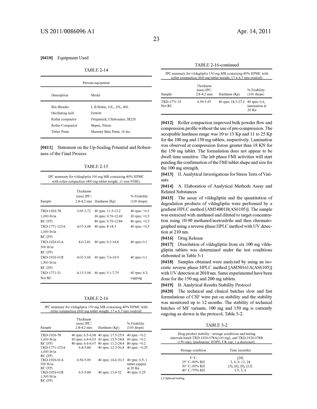 MODIFIED RELEASE 1- [ (3-HYDROXY-ADAMANT-1-YLAMINO)-ACETYL] -PYRROLIDINE-2 (S) -CARBONITRILE FORMULATION - diagram, schematic, and image 50