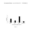 Dispersinb, 5-Fluorouracil, Deoxyribonuclease I and Proteinase K-Based Antibiofilm Compositions and Uses Thereof diagram and image