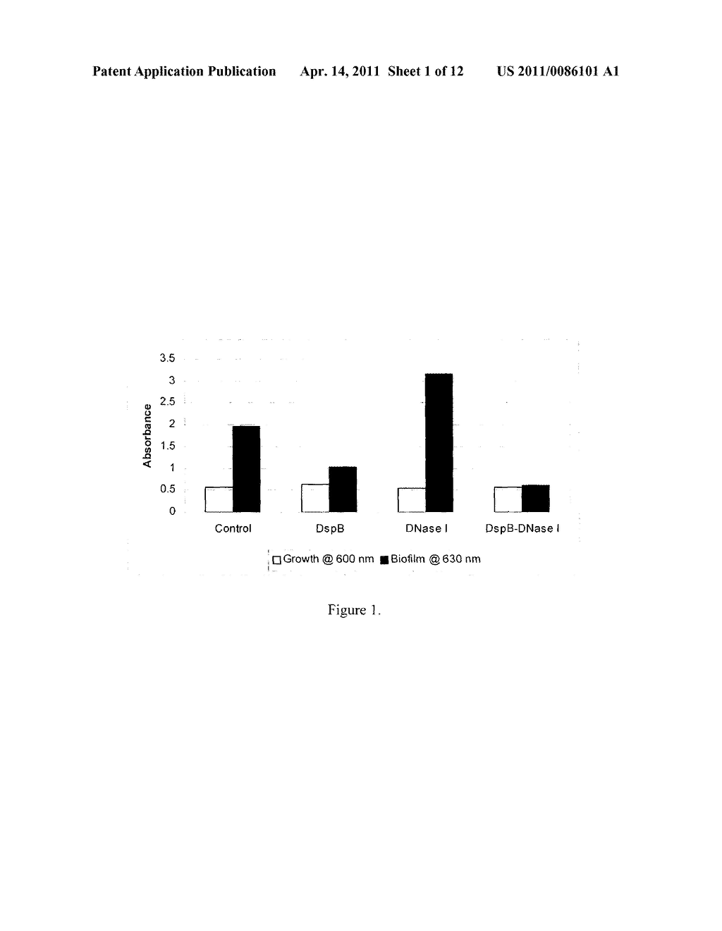 Dispersinb, 5-Fluorouracil, Deoxyribonuclease I and Proteinase K-Based Antibiofilm Compositions and Uses Thereof - diagram, schematic, and image 02