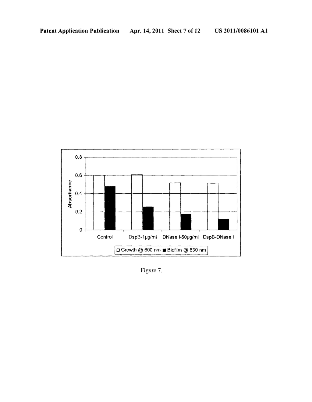 Dispersinb, 5-Fluorouracil, Deoxyribonuclease I and Proteinase K-Based Antibiofilm Compositions and Uses Thereof - diagram, schematic, and image 08