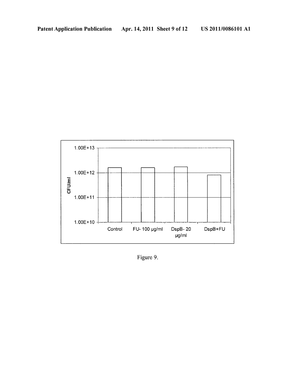 Dispersinb, 5-Fluorouracil, Deoxyribonuclease I and Proteinase K-Based Antibiofilm Compositions and Uses Thereof - diagram, schematic, and image 10