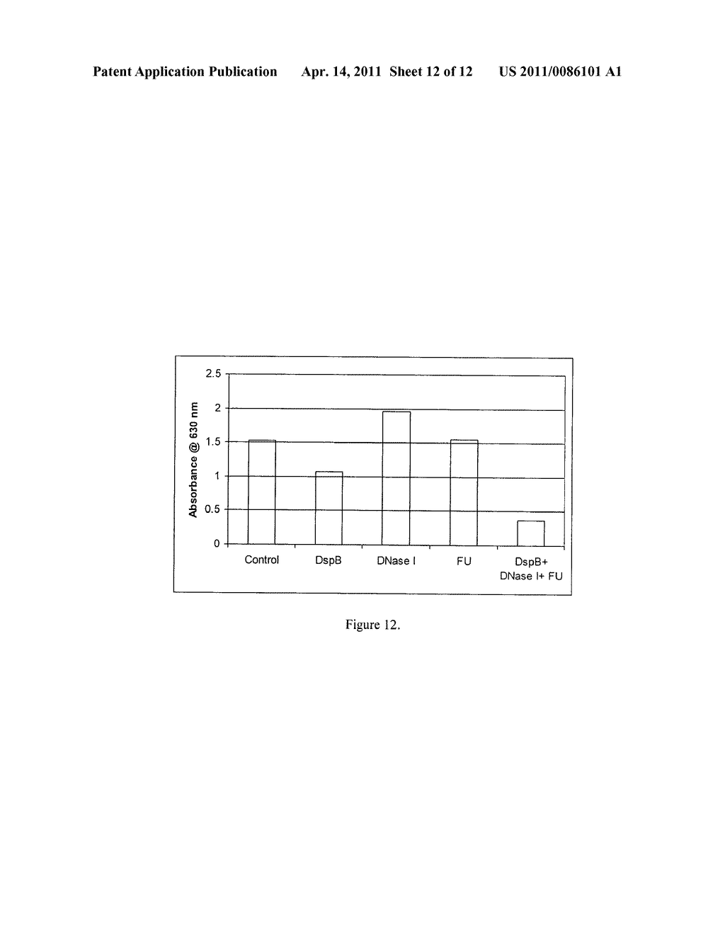 Dispersinb, 5-Fluorouracil, Deoxyribonuclease I and Proteinase K-Based Antibiofilm Compositions and Uses Thereof - diagram, schematic, and image 13