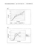 Nutrient Supplemental Composition and Its Use In The Production of Wine diagram and image