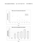 OIL COMPOSITION AND METHOD FOR PRODUCING THE SAME diagram and image