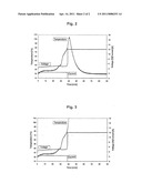 ELECTROCHEMICAL CELL WITH AN IRREVERSIBLE FUSE diagram and image