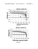 Lithium-Iron Disulfide Cell Design diagram and image