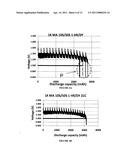 Lithium-Iron Disulfide Cell Design diagram and image