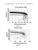 Lithium-Iron Disulfide Cell Design diagram and image