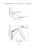 MESOPOROUS PARTICULATE MATERIALS diagram and image