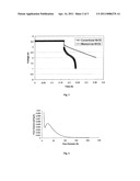 MESOPOROUS PARTICULATE MATERIALS diagram and image