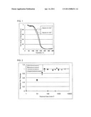 BASE GENERATOR, PHOTOSENSITIVE RESIN COMPOSITION, PATTERN FORMING MATERIAL COMPRISING THE PHOTOSENSITIVE RESIN COMPOSITION, AND PATTERN FORMING METHOD AND ARTICLE USING THE PHOTOSENSITIVE RESIN COMPOSITION diagram and image