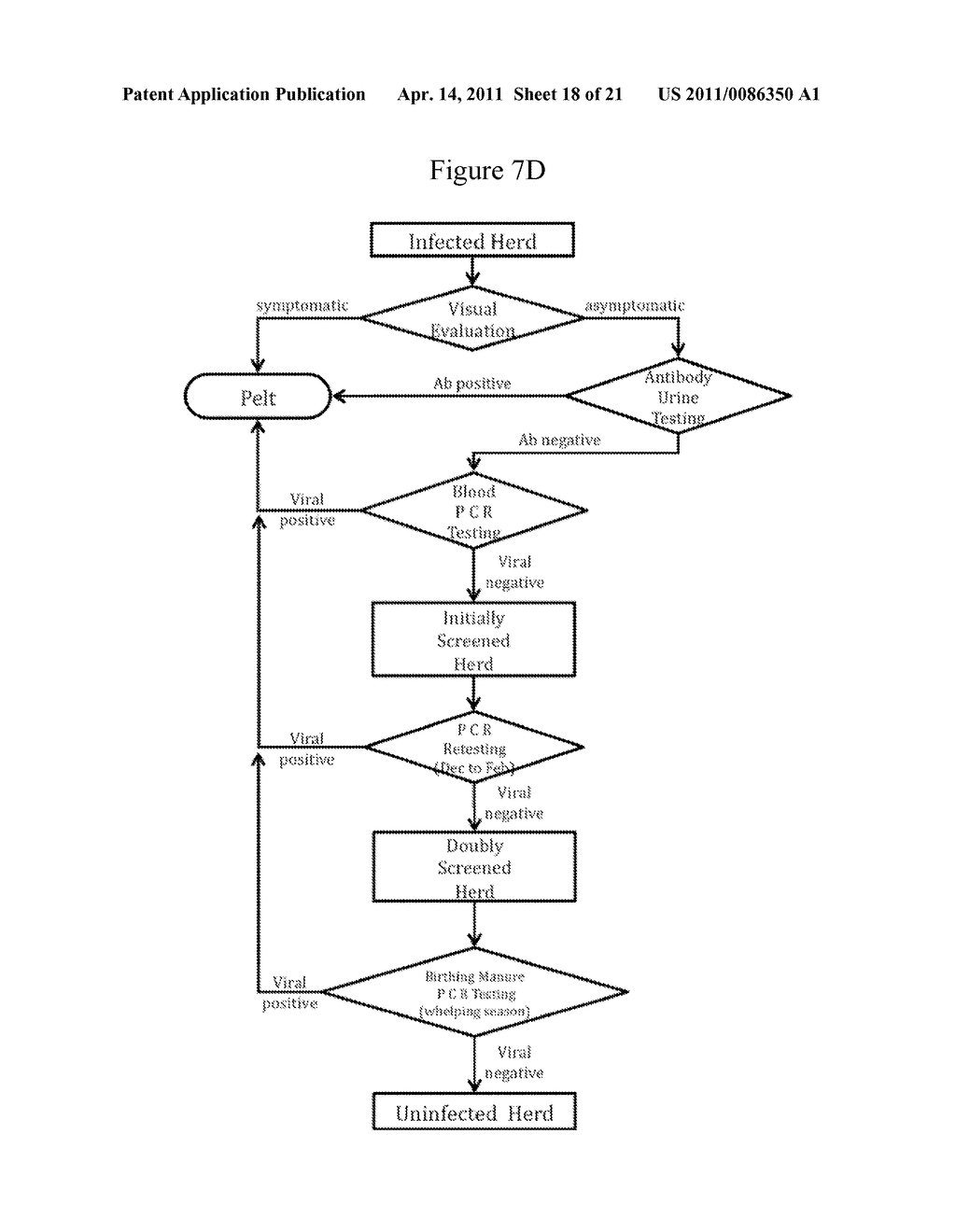 ELIMINATION OF PATHOGENIC INFECTION IN FARMED ANIMAL POPULATIONS - diagram, schematic, and image 19