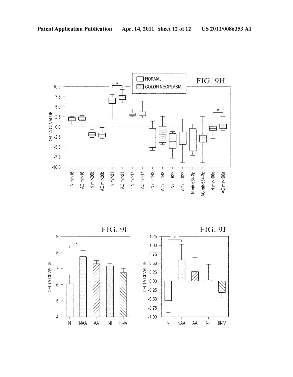 Identification of MicroRNAs (miRNAs) in Fecal Samples as Biomarkers for Gastroenterological Cancers - diagram, schematic, and image 13