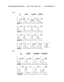 PHARMACEUTICALS FOR INFLUENCING THE REACTION OF THE HUMAN IMMUNE SYSTEM diagram and image