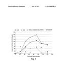 CELLULAR PRODUCTION OF HYDROXYVALERATES FROM LEVULINATE diagram and image