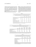 CELLULAR PRODUCTION OF HYDROXYVALERATES FROM LEVULINATE diagram and image