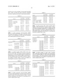 Hemicellulase Enriched Compositions for Enhancing Hydrolysis of Biomass diagram and image