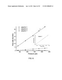 Surfactant-Based Monolithic Columns, Methods for Making the Same, and Method for Using the Same diagram and image