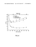 Surfactant-Based Monolithic Columns, Methods for Making the Same, and Method for Using the Same diagram and image