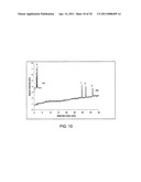 Surfactant-Based Monolithic Columns, Methods for Making the Same, and Method for Using the Same diagram and image