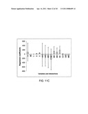 Surfactant-Based Monolithic Columns, Methods for Making the Same, and Method for Using the Same diagram and image