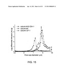 Surfactant-Based Monolithic Columns, Methods for Making the Same, and Method for Using the Same diagram and image