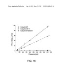 Surfactant-Based Monolithic Columns, Methods for Making the Same, and Method for Using the Same diagram and image