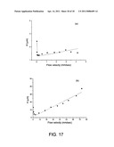 Surfactant-Based Monolithic Columns, Methods for Making the Same, and Method for Using the Same diagram and image