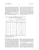 Surfactant-Based Monolithic Columns, Methods for Making the Same, and Method for Using the Same diagram and image