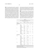 Surfactant-Based Monolithic Columns, Methods for Making the Same, and Method for Using the Same diagram and image