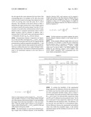 Surfactant-Based Monolithic Columns, Methods for Making the Same, and Method for Using the Same diagram and image