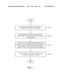 METHOD FOR DETECTING ANTIGEN, AND APPARATUS FOR DETECTING ANTIGEN USING THE SAME, AND MICROFLUIDIC CHIP USING THE SAME diagram and image