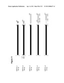 METHODS TO INHIBIT CELL GROWTH diagram and image