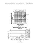 COPPER CONTAMINATION DETECTION METHOD AND SYSTEM FOR MONITORING COPPER CONTAMINATION diagram and image