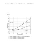 Semiconductor Device with Reduced Capacitance Tolerance Value diagram and image