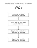 METHOD OF REMOVING HEAVY METAL IN SEMICONDUCTOR SUBSTRATE diagram and image