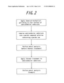 METHOD OF REMOVING HEAVY METAL IN SEMICONDUCTOR SUBSTRATE diagram and image