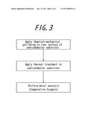 METHOD OF REMOVING HEAVY METAL IN SEMICONDUCTOR SUBSTRATE diagram and image