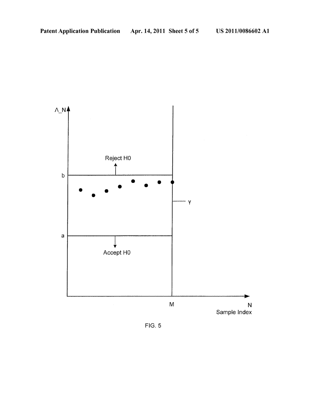 SEQUENTIAL SENSING SCHEME FOR COGNITIVE RADIO - diagram, schematic, and image 06