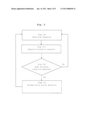 Random Access Mode Control Method and Entity diagram and image