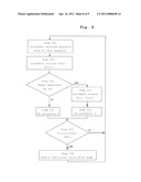 Random Access Mode Control Method and Entity diagram and image