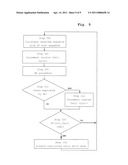 Random Access Mode Control Method and Entity diagram and image