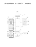 MOBILE TERMINAL AND METHOD OF CONTROLLING THE OPERATION OF THE MOBILE TERMINAL diagram and image