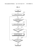 MOBILE TERMINAL AND METHOD OF CONTROLLING THE OPERATION OF THE MOBILE TERMINAL diagram and image