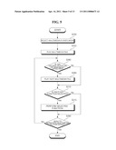 MOBILE TERMINAL AND METHOD OF CONTROLLING THE OPERATION OF THE MOBILE TERMINAL diagram and image