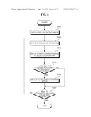 MOBILE TERMINAL AND METHOD OF CONTROLLING THE OPERATION OF THE MOBILE TERMINAL diagram and image