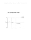 SUSPENSION CONCENTRATES IN OIL OF SULFONYLUREAS AND COMBINATIONS WITH FLUROXYPYR OR OTHER AGROCHEMICALS diagram and image